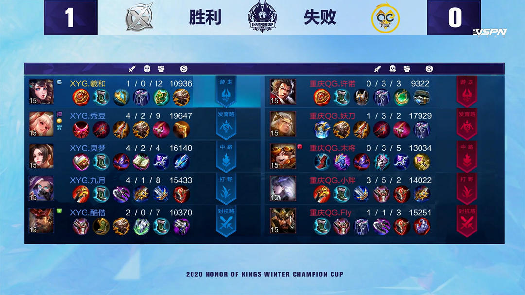 自己的纪录 自己的纪录