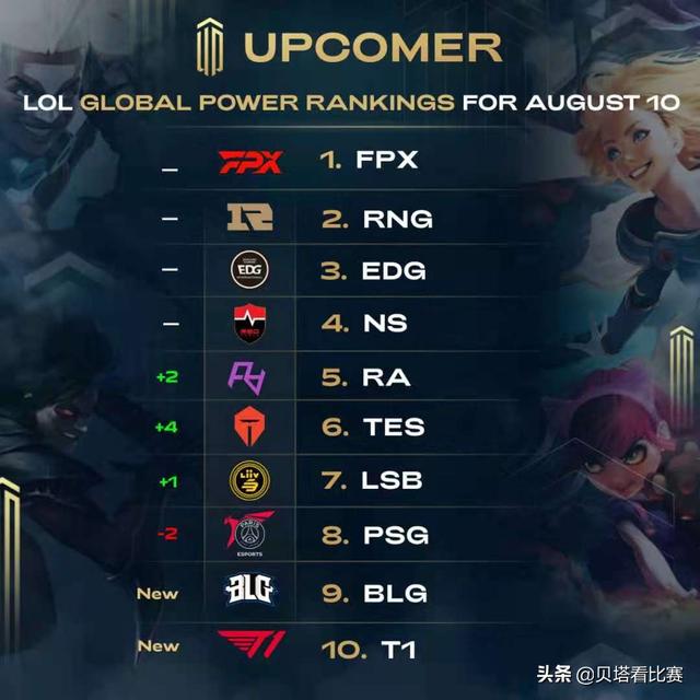 各个部门始 各个部门始