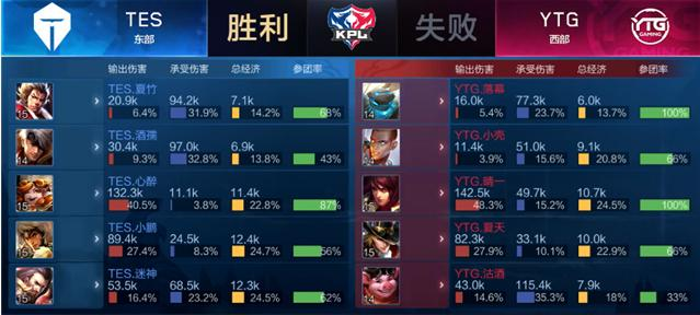 这种天赋与 这种天赋与